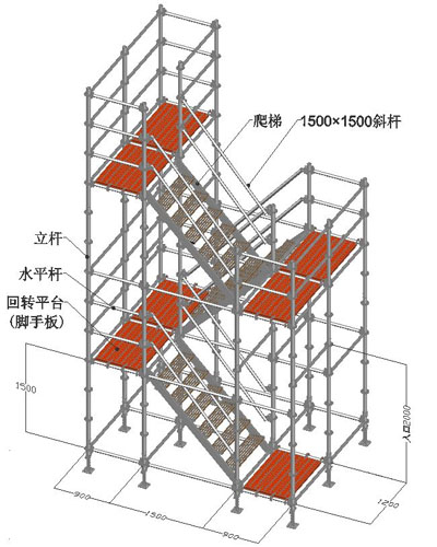 腳手架類型