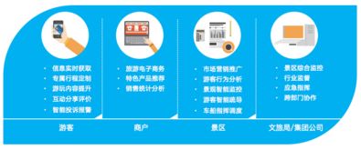 湖北智旅云——全域智慧旅游建設(shè)的創(chuàng)新實(shí)踐